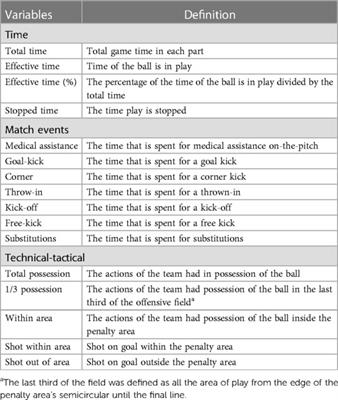 Effective playing time affects technical-tactical and physical parameters in football